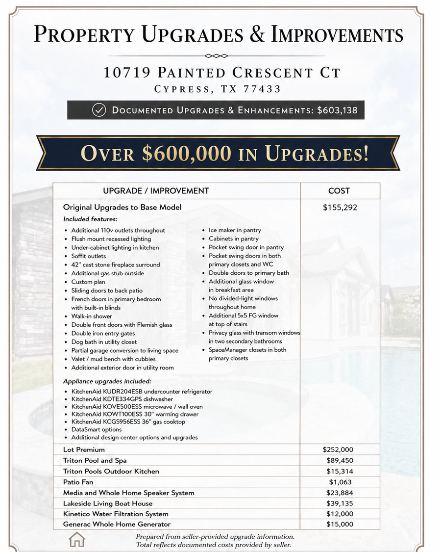 10719 Painted Crescent Court, Cypress, TX 77433 - #3