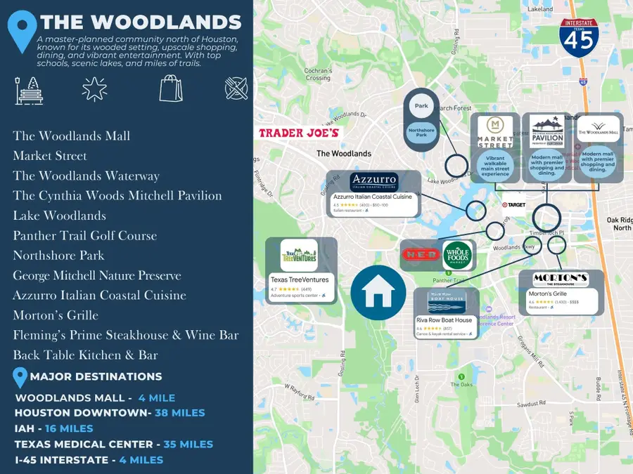 3500 Tangle Brush Drive #14, The Woodlands, TX 77381 - #2