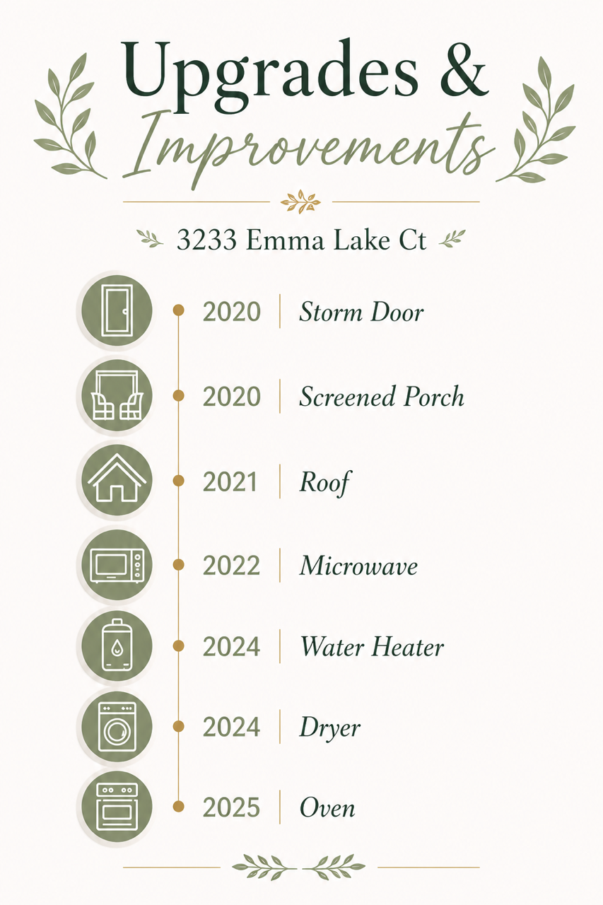3233 Emma Lake Court, Dickinson, TX 77539 - #1