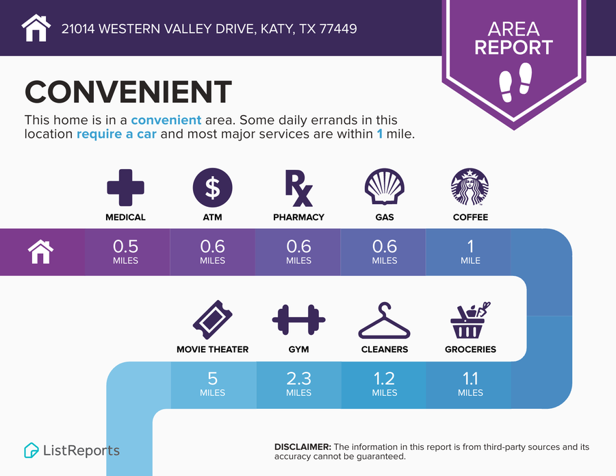 21014 Western Valley Drive, Katy, TX 77449 - #2