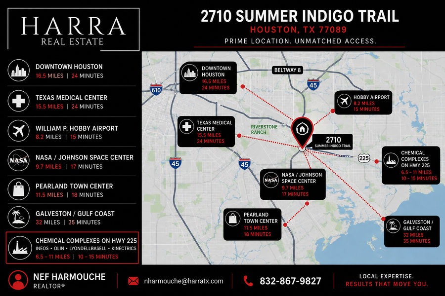 2710 Summer Indigo Trail, Pearland, TX 77089 - #2