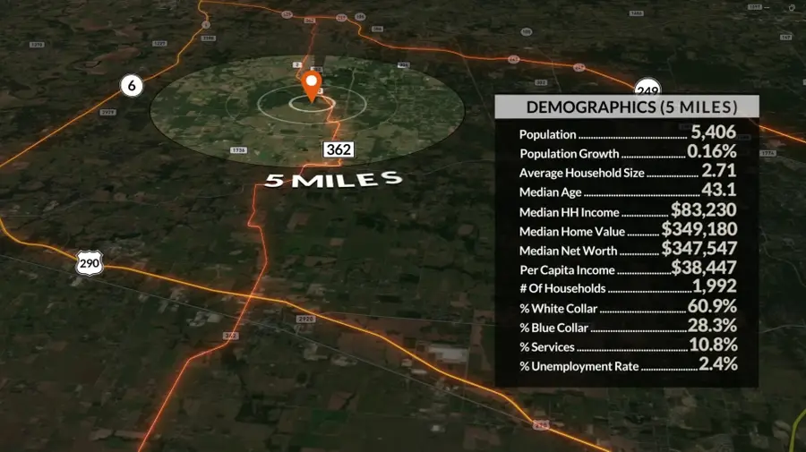 0000 Evergreen Lot 7 Fm 362 Road, Waller, TX 77484 - #3