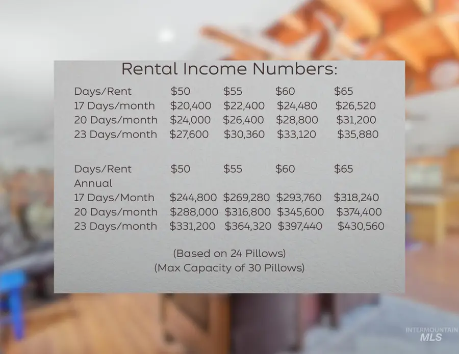 302 Berger St, Riggins, ID 83549 - Image #2