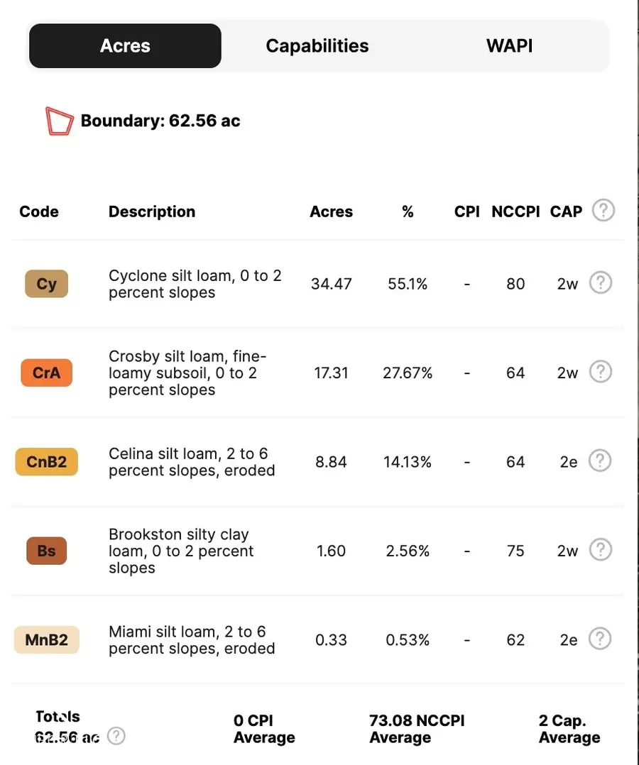 100 South Street, Anderson, IN 46017 - #3