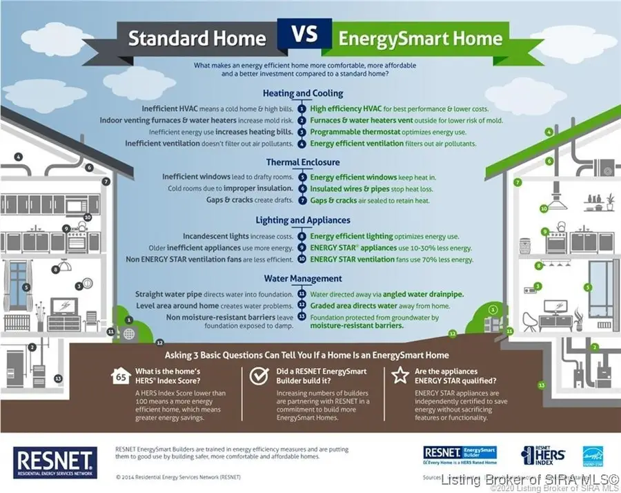2016 Fairview Farm Drive #LOT 222, Memphis, IN 47143 - Image #3
