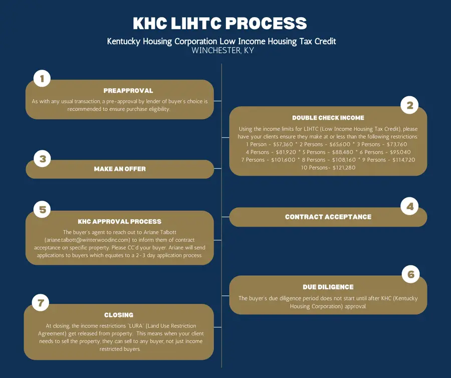 225 Buffalo Trace, Winchester, KY 40391 - #2