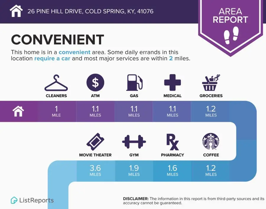 26 Pine Hill Drive, Crestview, KY 41076 - #3