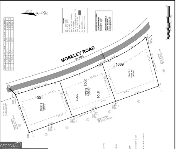 1001 Moseley Road, Stockbridge, GA 30253