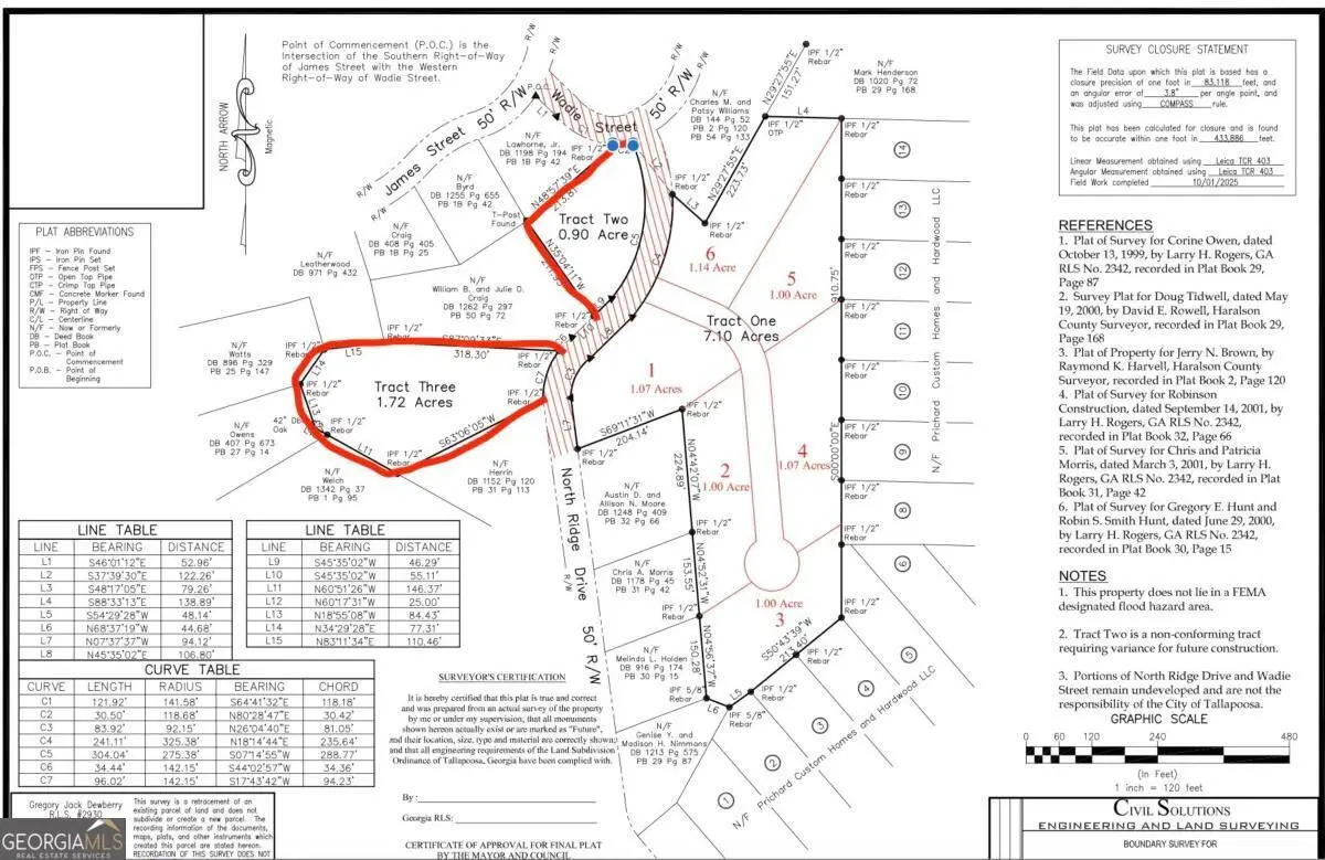 0 Ridge Drive, Tallapoosa, GA 30176 - Image #1