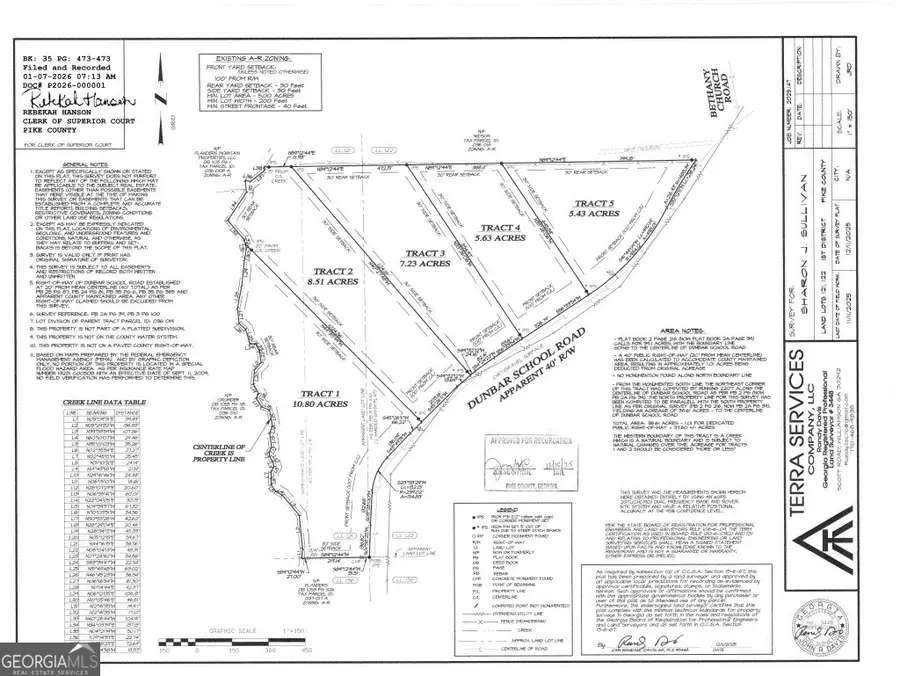 TRACT 3 Dunbar School Road, Williamson, GA 30292 - Image #2