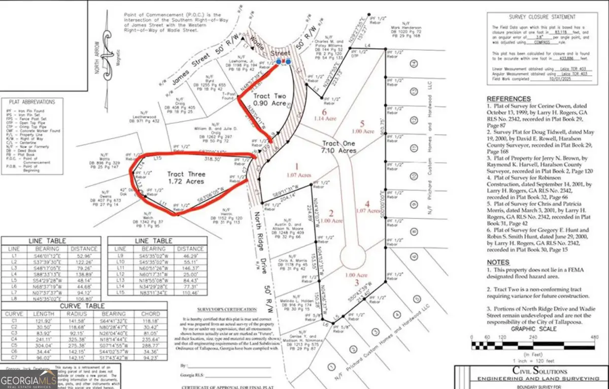 0 Ridge Drive, Tallapoosa, GA 30176 - #1