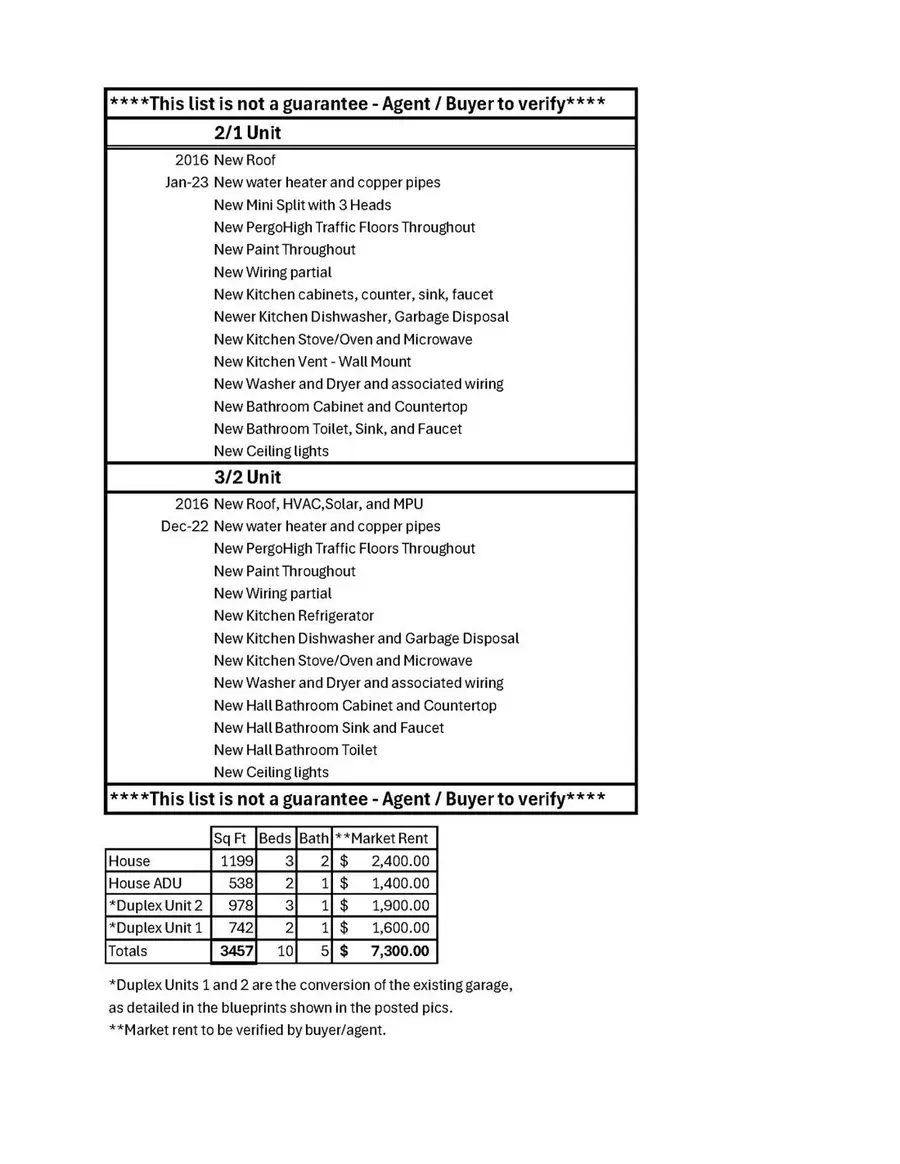 3538 Tarro Way, Carmichael, CA 95608 - #3