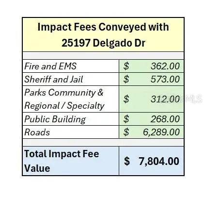 25197 Delgado Drive, Punta Gorda, FL 33955 - #2