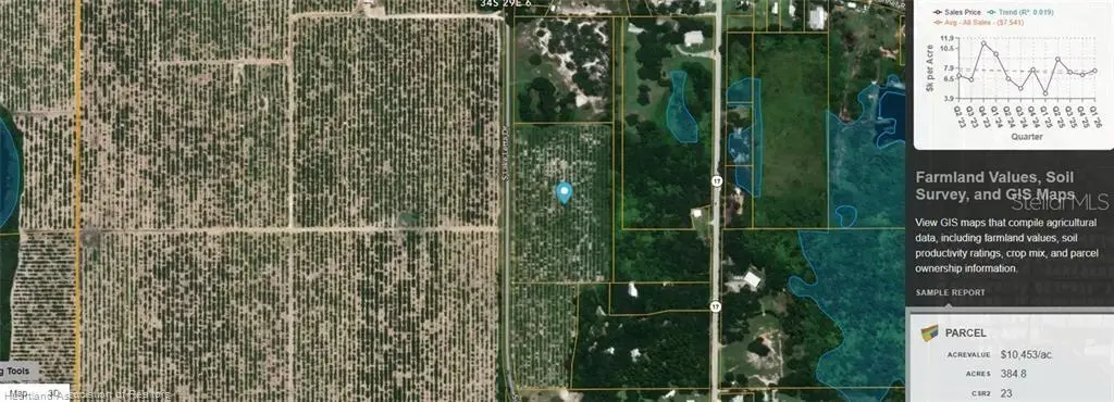 2681 S Lake Letta Drive, Avon Park, FL 33825 - #1