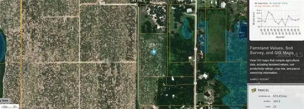 2681 S Lake Letta Drive, AVON PARK, FL 33825