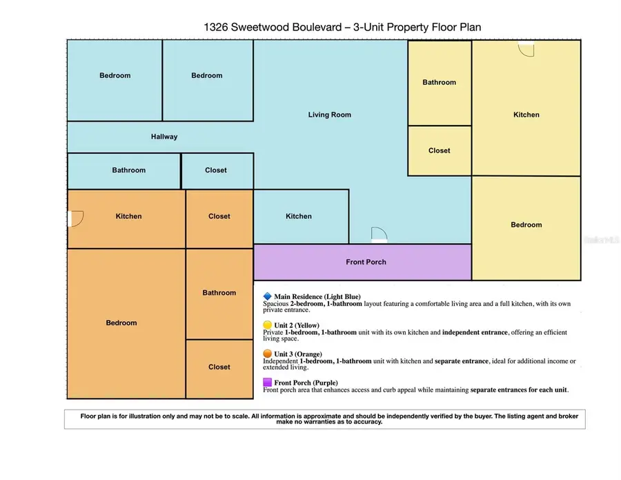 1326 Sweetwood Boulevard, Kissimmee, FL 34744 - #2