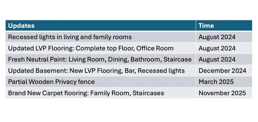 54880 Burlington Drive, Shelby Township, MI 48315 - Image #2