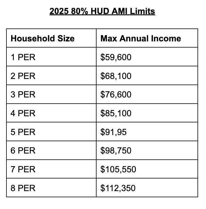 1624 Lafayette Avenue Se, Grand Rapids, MI 49507 - #2
