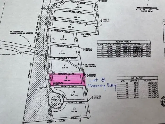 # 8 Mooney WAY, Kewadin, MI 49648 - #2