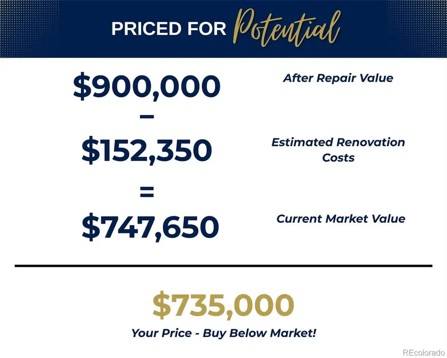 10142 S Turkey Creek Road, Morrison, CO 80465 - Image #2