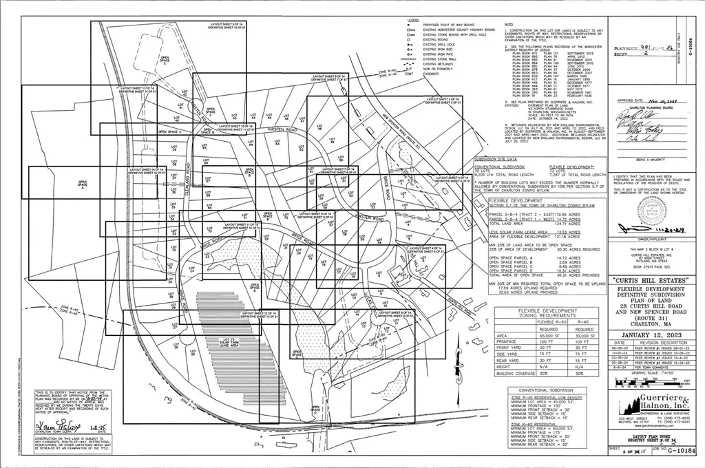 28 Curtis Hill Rd, Charlton, MA 01507 - #1