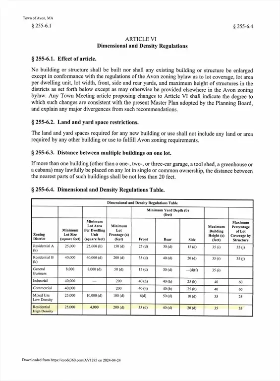 0 Reservior St, Avon, MA 02322 - #3