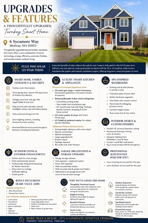 6 Sycamore Way, Medway, MA 02053 - #2