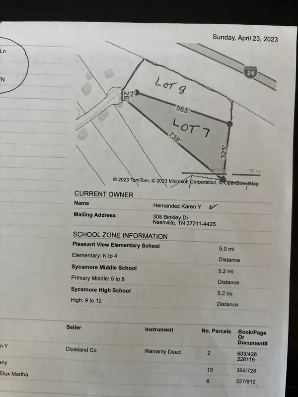 Property