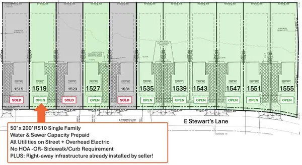 1519 E Stewarts Ln, Nashville, TN 37218