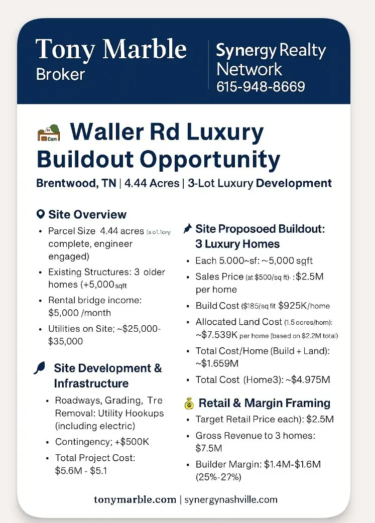 1108 Waller Rd, Brentwood, TN 37027 - Image #2