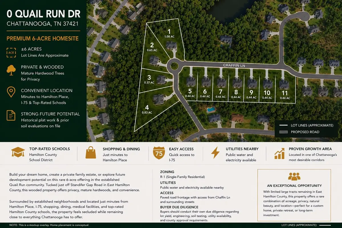 0 Quail Run Drive, Chattanooga, TN 37421 - #1