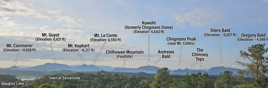 2064 Kerr Road, Sevierville, TN 37876 - #3
