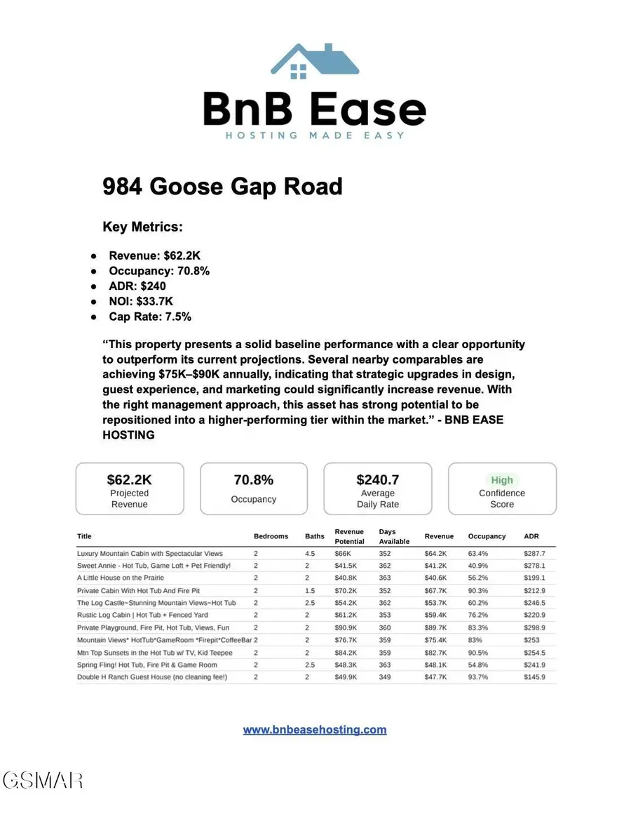 984 Goose Gap Road #3, Sevierville, TN 37876 - #3