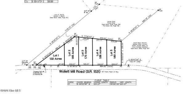 Lot 1-10 Wollett Mill Rd, Battleboro, NC 27809