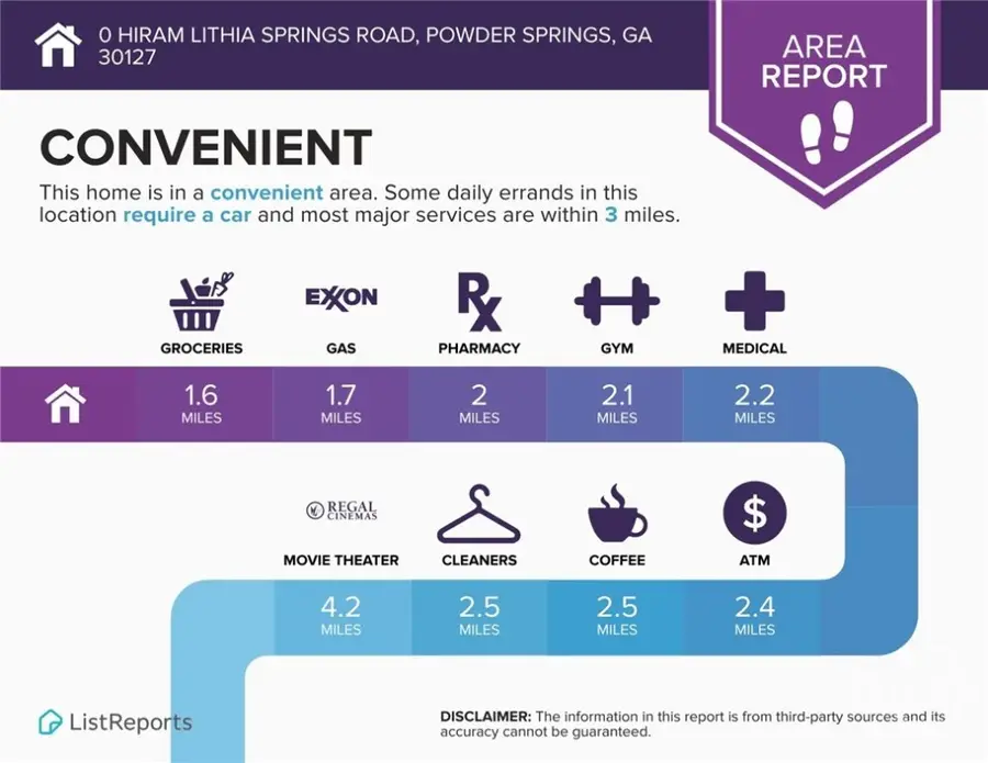 0 Hiram Lithia Springs Road Sw, Powder Springs, GA 30127 - #3