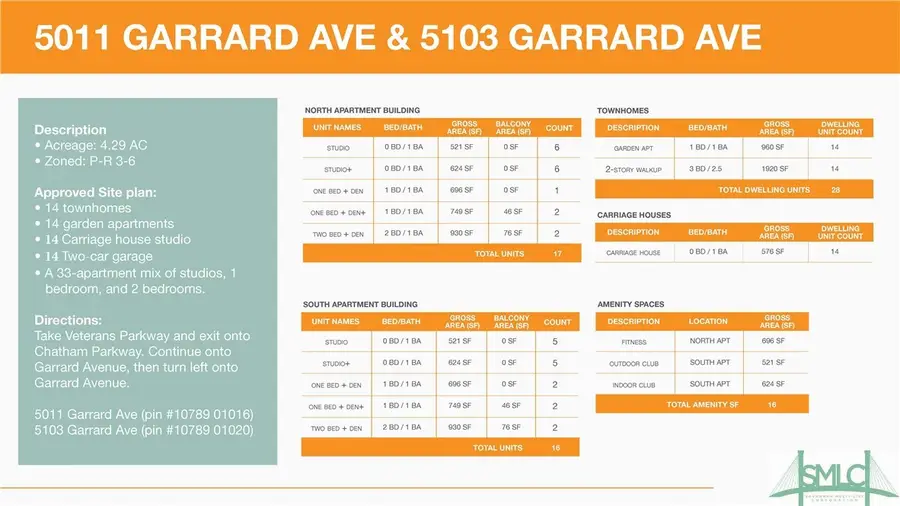 5103 Garrard Avenue, Savannah, GA 31405 - Image #2