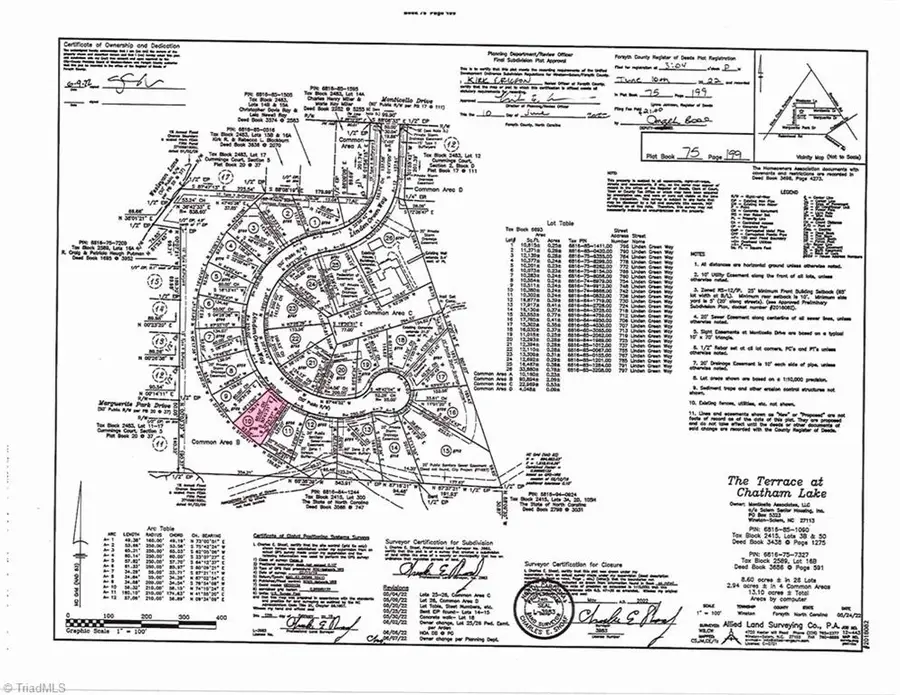 742 Linden Green Way, Winston Salem, NC 27106 - #3