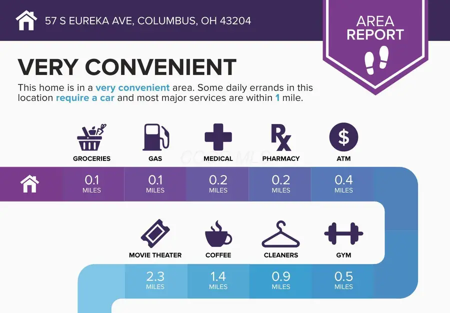 57 S Eureka Avenue, Columbus, OH 43204 - Image #3