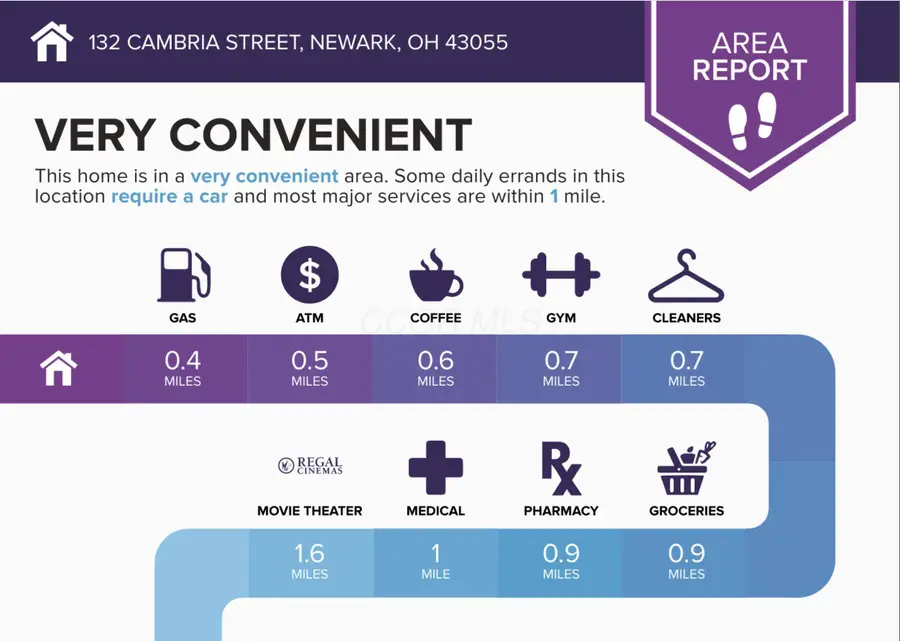 132 Cambria Street, Newark, OH 43055 - Image #2