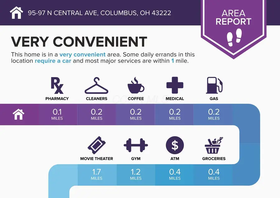 95-97 N Central Avenue, Columbus, OH 43222 - Image #3