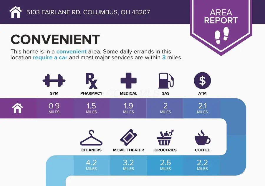 5103 Fairlane Road, Columbus, OH 43207 - Image #3