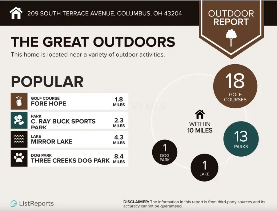 209 S Terrace Avenue, Columbus, OH 43204 - Image #3