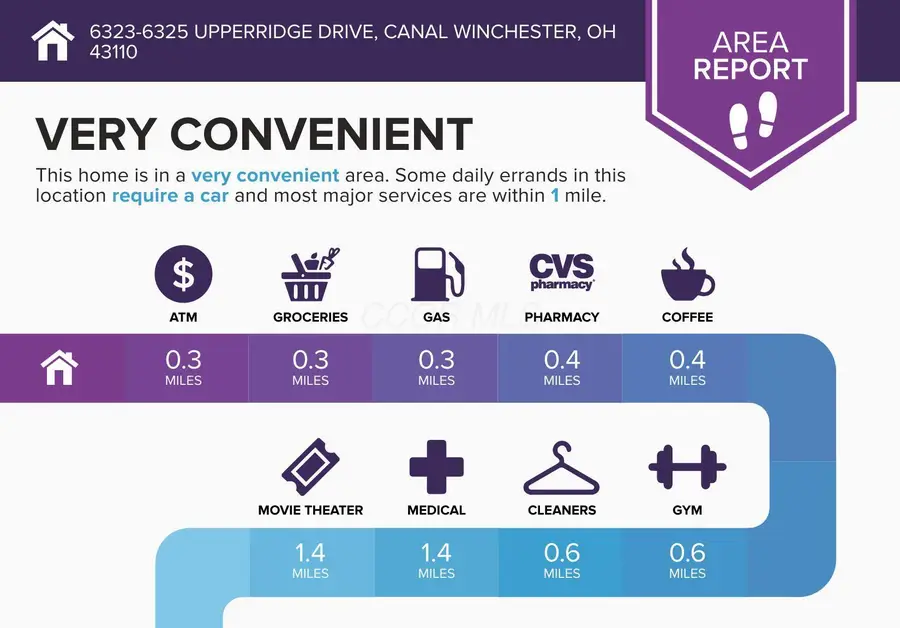 6323-6325 Upperridge Drive, Canal Winchester, OH 43110 - Image #2