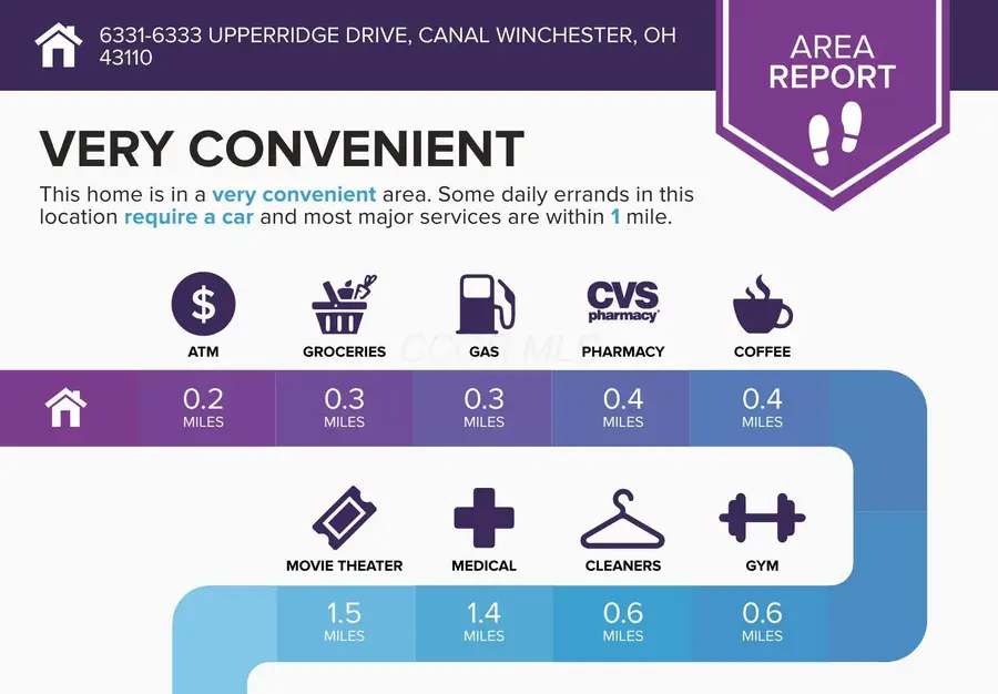 6331-6333 Upperridge Drive, Canal Winchester, OH 43110 - Image #2