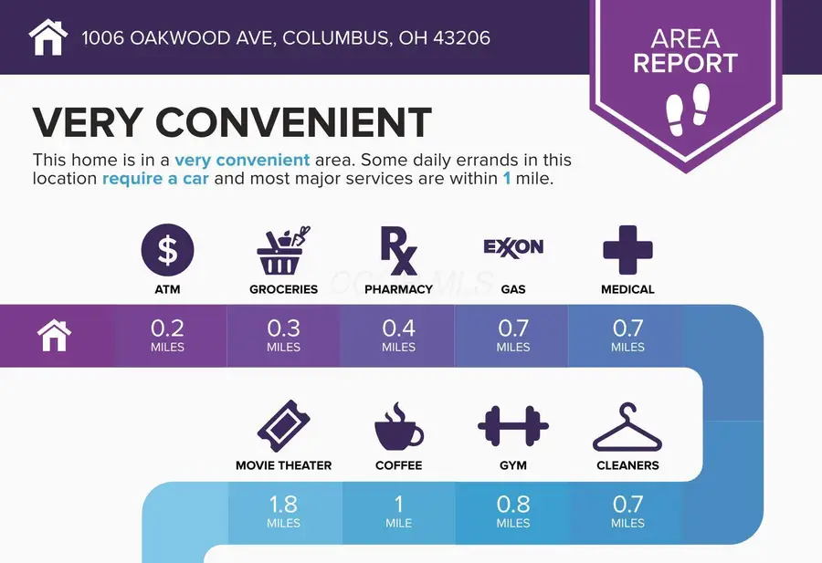 1006 Oakwood Avenue, Columbus, OH 43206 - Image #2