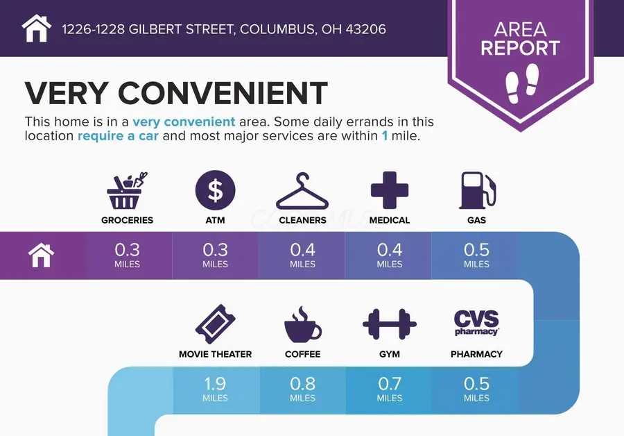 1226-1228 Gilbert Street, Columbus, OH 43206 - Image #3