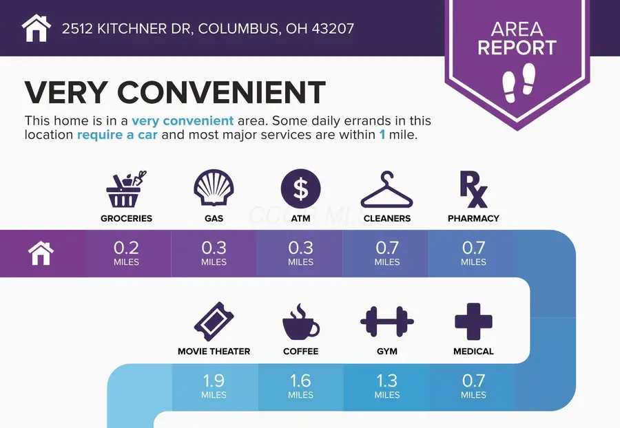 2512 Kitchner Drive, Columbus, OH 43207 - Image #2