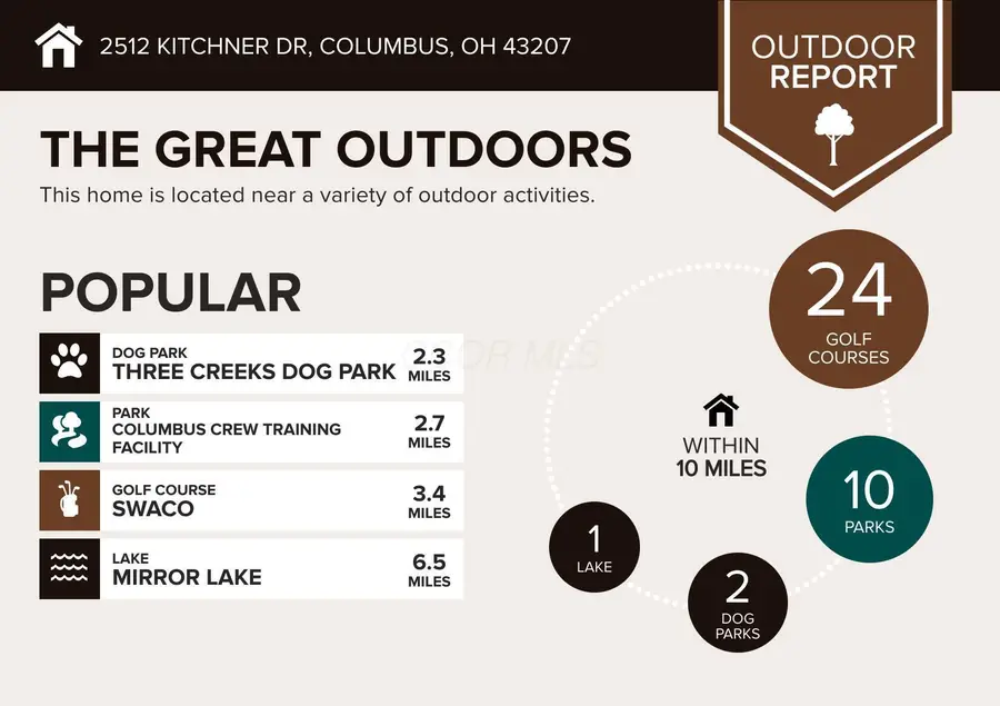 2512 Kitchner Drive, Columbus, OH 43207 - Image #3