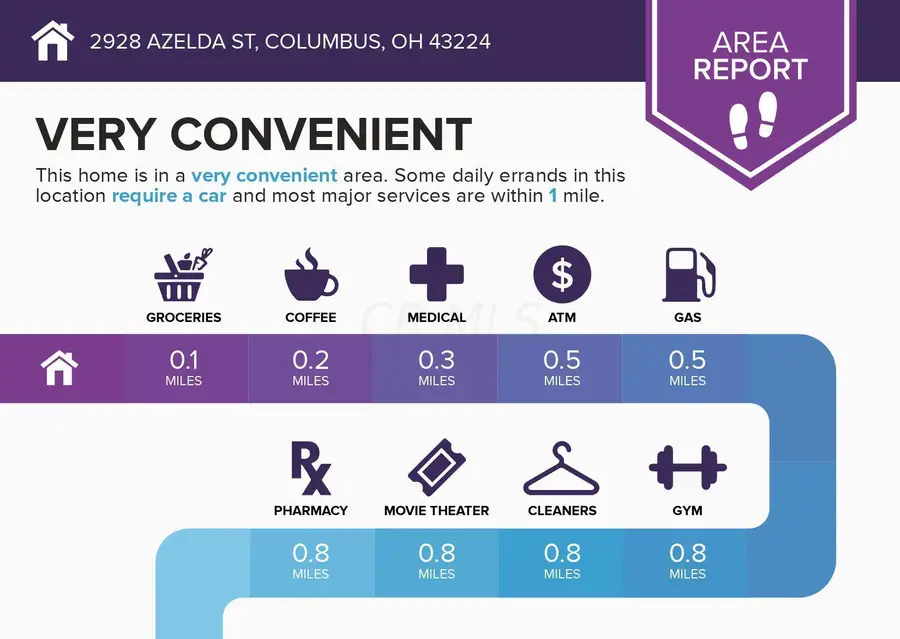 2928 Azelda Street, Columbus, OH 43224 - Image #3