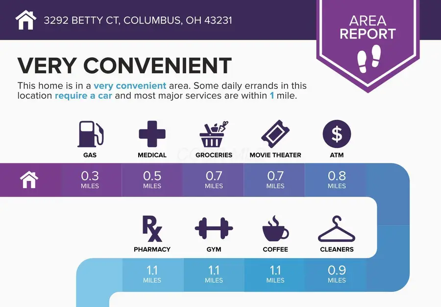 3292 Betty Court, Columbus, OH 43231 - Image #2